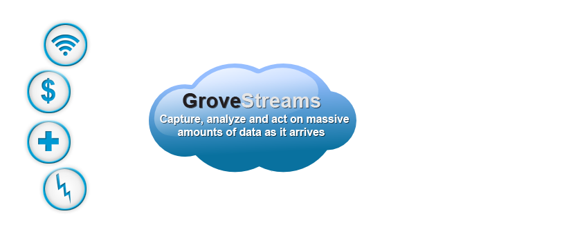 GroveStreams Cloud